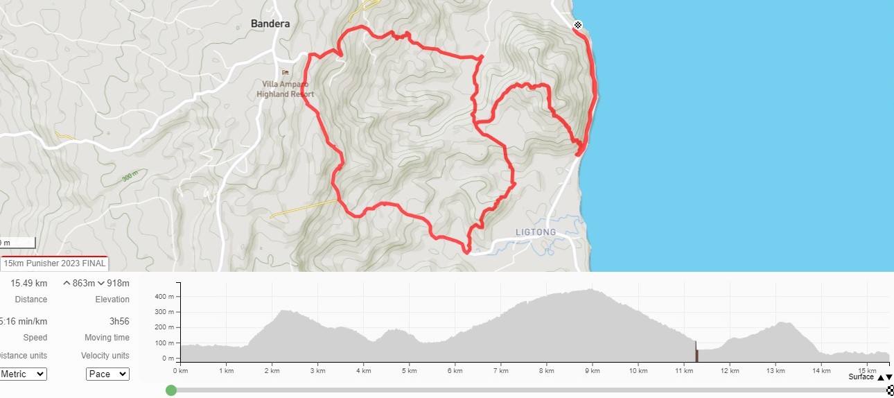 The Punisher Ultramarathon